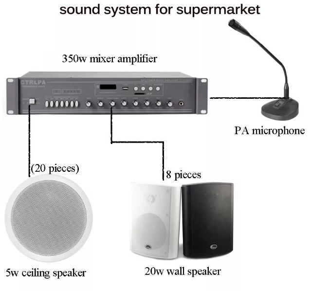 Combo gói âm thanh cho cửa hàng nhỏ giá 15 triệu