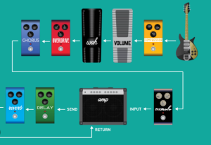 6 bước chỉnh vang số đúng kỹ thuật